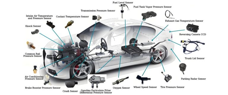 Common Automotive Sensor Types and Signals: A Complete Guide - TSP